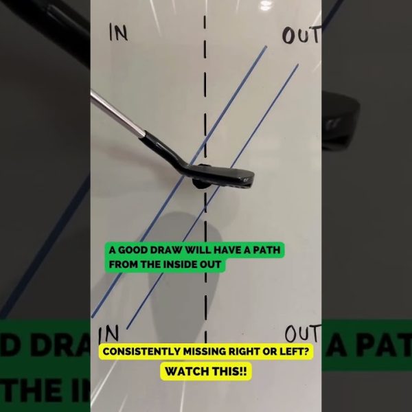 Get to know your BALL FLIGHT LAWS #golf #golftips