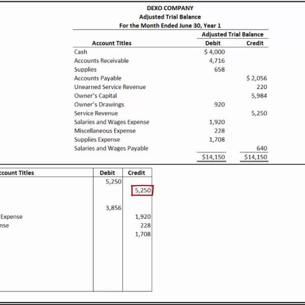 How to Prepare Closing Entries and Prepare a Post Closing Trial Balance Accounting Principles